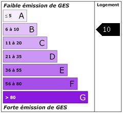 Emission de gaz à effet de serre : 10