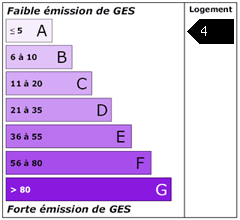 Emission de gaz à effet de serre : 4