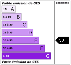 Emission de gaz à effet de serre : 50