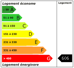 Consomation énergie : 606